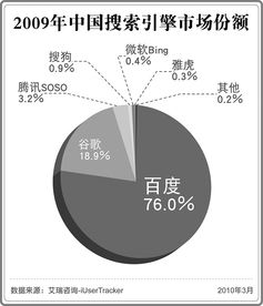 三大核心優(yōu)勢 北京中小企業(yè)網站推廣備受青睞的秘訣