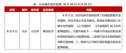 北京周報 北交所就監(jiān)管規(guī)則公開征求意見，精準助力中小企業(yè)創(chuàng)新發(fā)展